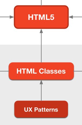 HTML5 App.의 구조