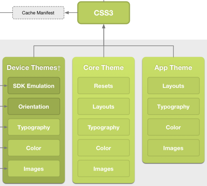 CSS의 구조
