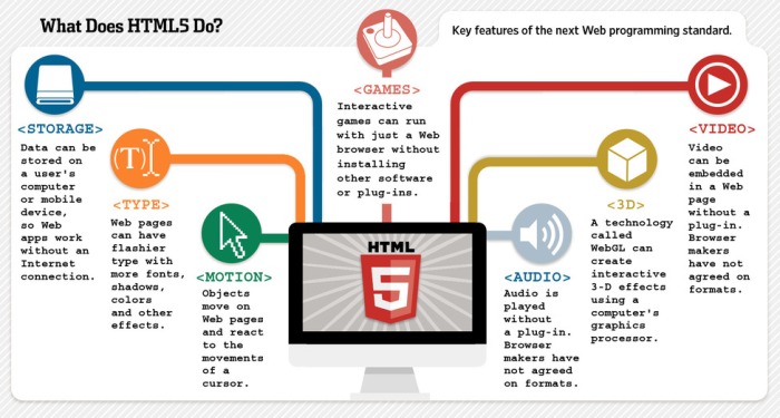 What Does HTML5 Do ? 